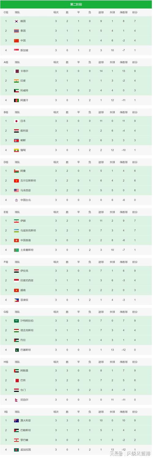 世预赛亚洲区积分(2010亚洲世预赛积分榜)